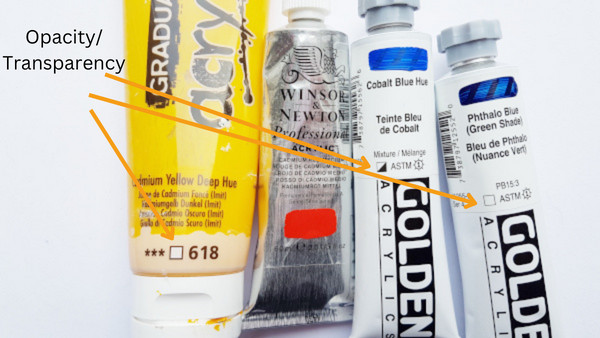 Paint tube label opacity or transparency by ezeeart